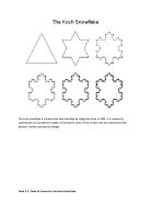 Maths HL Kochs Snowflake