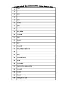 Number Sums Investigations