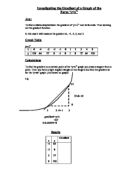 Investigating the Gradient of a Graph of theForm ‘y=x3’